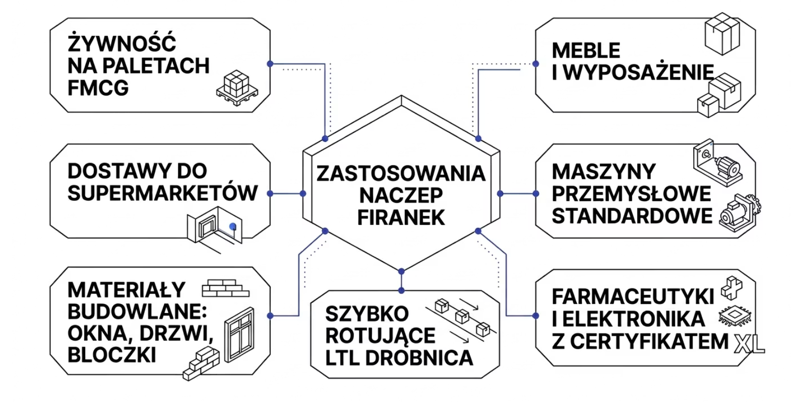 Curtain vs tarpaulin trailer - curtainwall application
