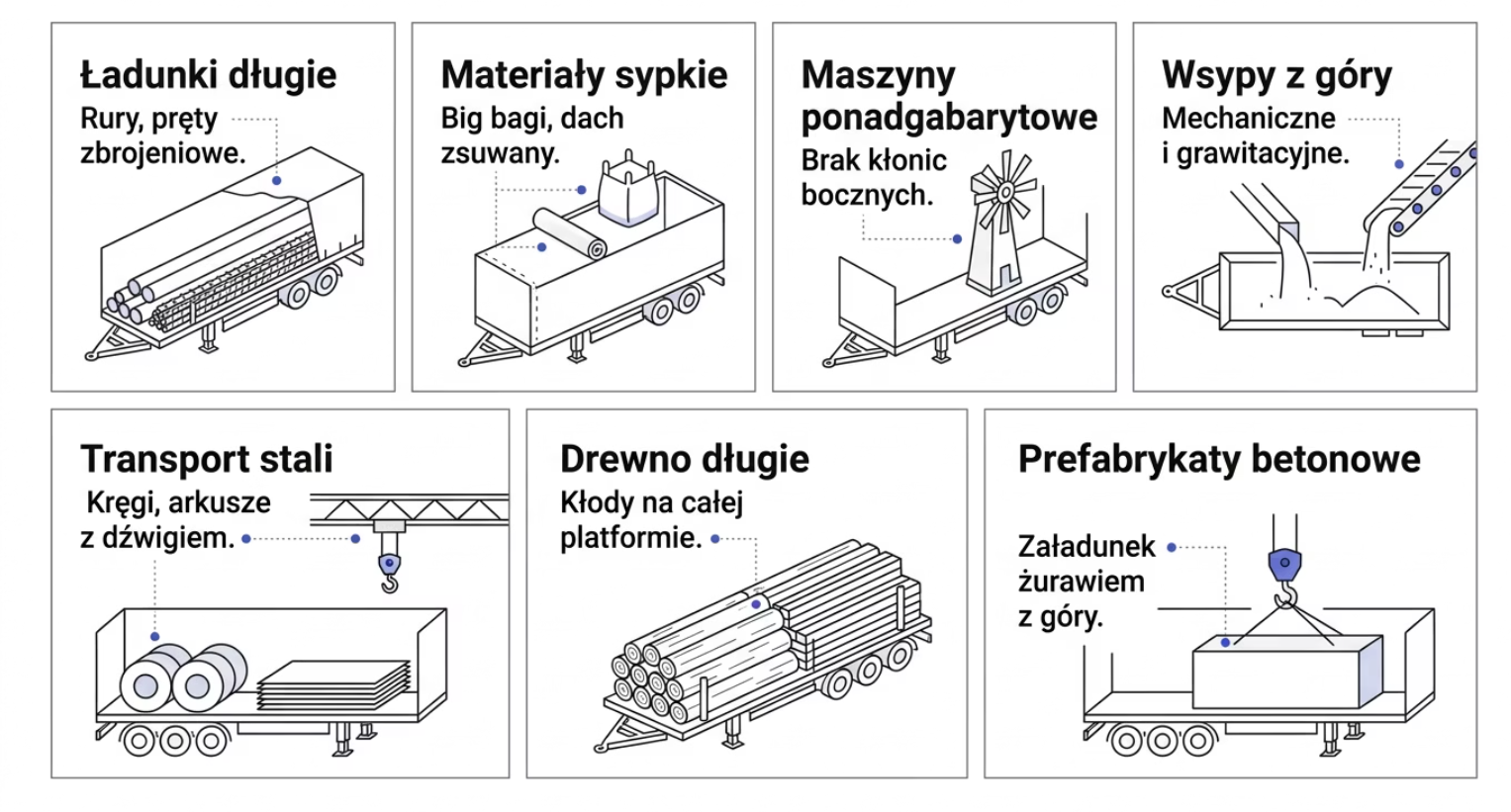 Curtain vs tarpaulin trailer - tarpaulin use