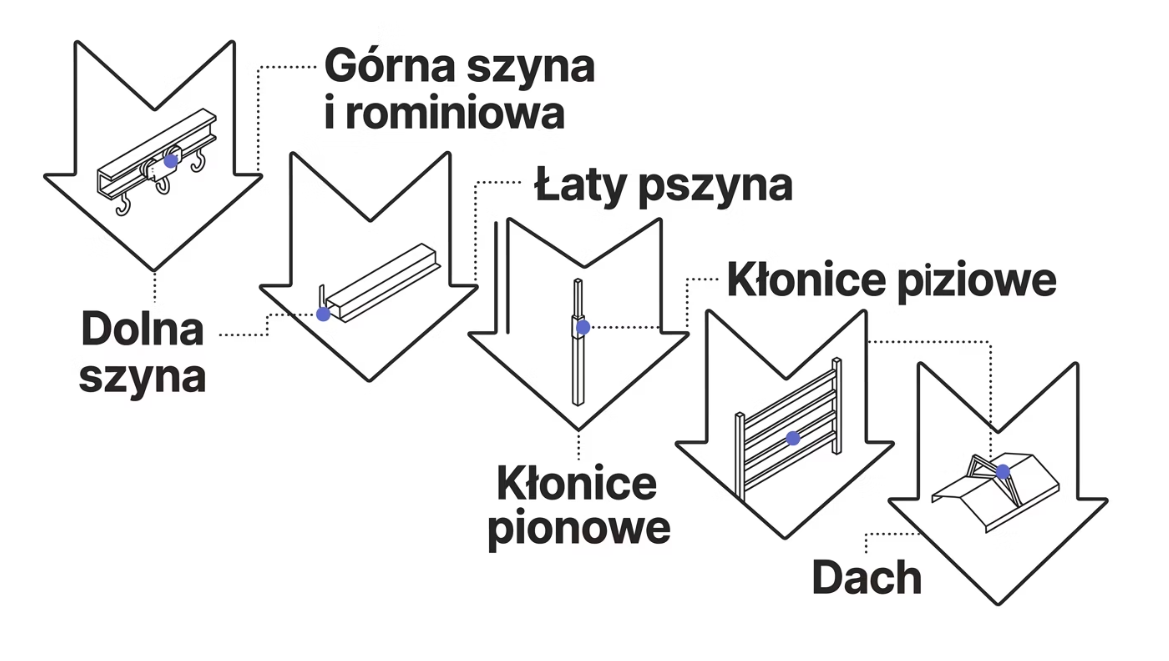 Curtain vs tarpaulin trailer. Key differences. Which one to choose