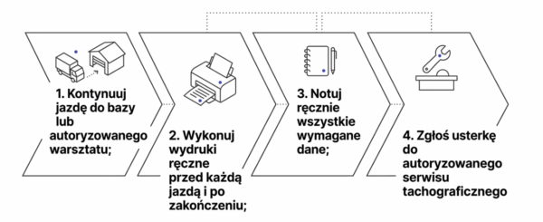 When is the tachograph mandatory